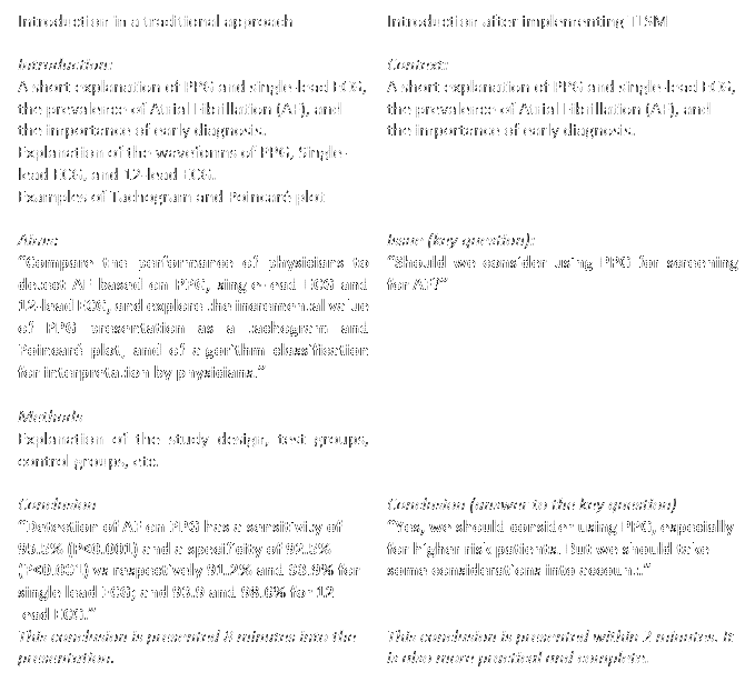 Side-by-side: traditional introduction versus TLSM introduction for the PPG study